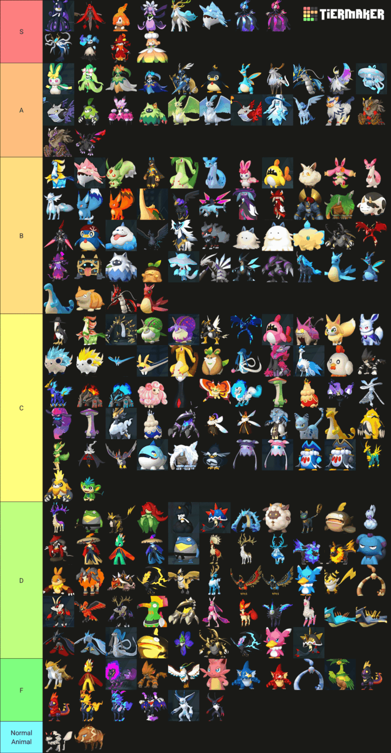 私のティアリスト