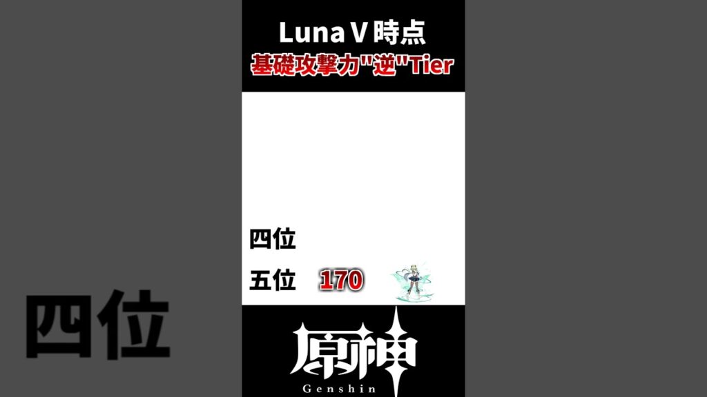 【原神】LunaⅤ時点、キャラの基礎攻撃力小さいランキング！！ #原神 #hoyocreators #genshinimpact #げんしん