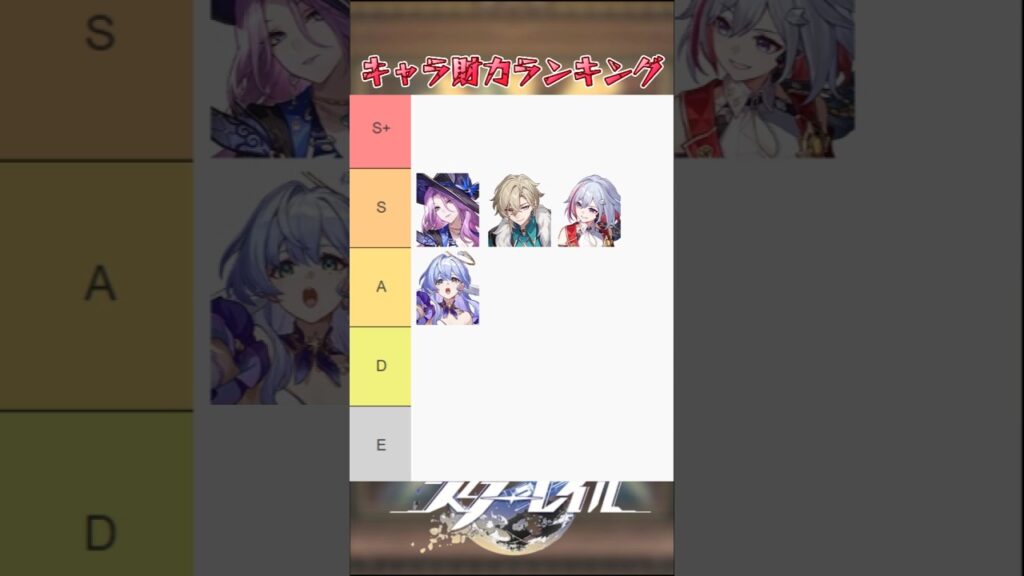 キャラ財力ランキング【予想】#崩壊スターレイル #honkaistarrail #hsrwll #スタレ #崩スタ#starrail #shorts
