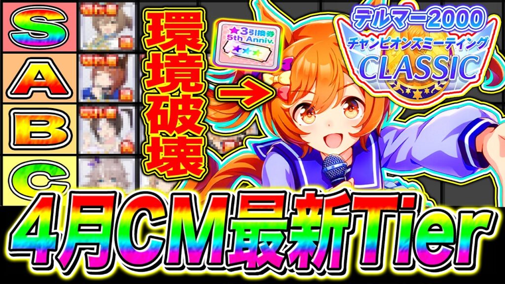 デルマー4月チャンミ最強ウマ娘Tierランク解説!!青ファルコは5周年★3引換券で狙うべき壊れキャラ!!ランク別に全キャラ性能紹介!!BCデルマー2000【新シナリオ チャンピオンズミーティング】