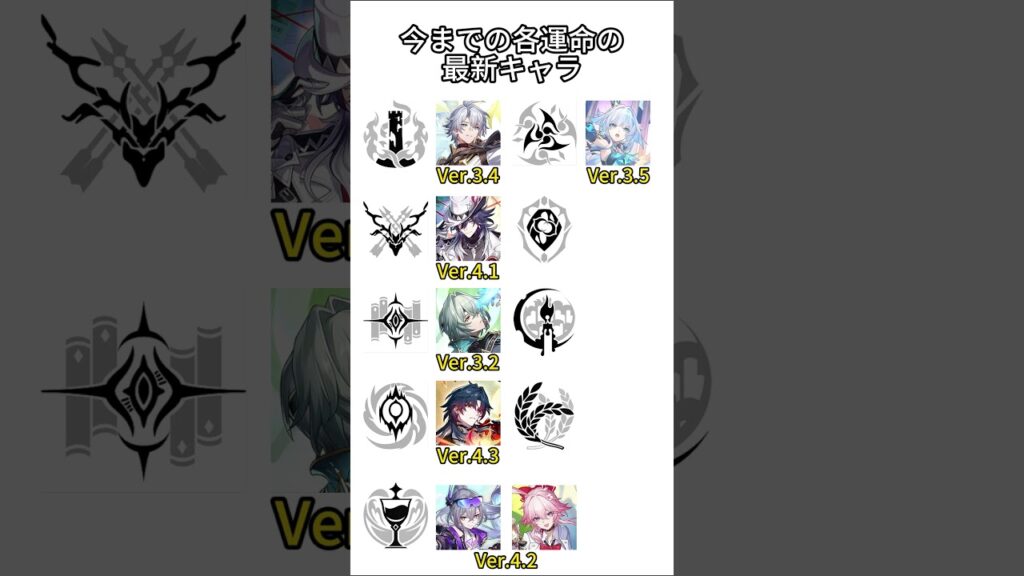 今までの各運命の最新キャラ   #hsrcaw#崩壊スターレイル #スタレ #崩スタ #honkaistarrail #starrail