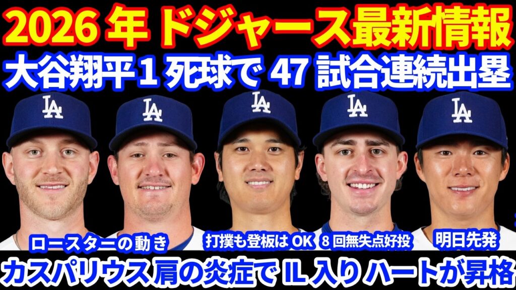 【IL入り】2026年ドジャース最新情報‼️ 大谷翔平 １死球で47試合連続出塁⚾️ カスパリウスが肩の炎症でIL入り ハートが昇格‼️ ロブレスキー8回無失点好投👏 ディアス適切な機会で登板あるか