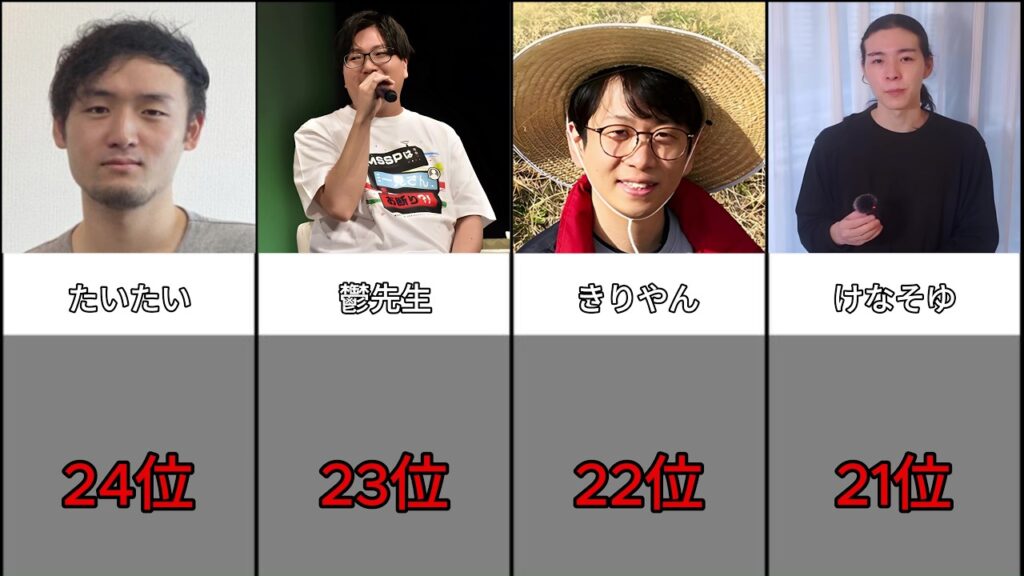 意外すぎるマイクラ実況者イケメンランキング