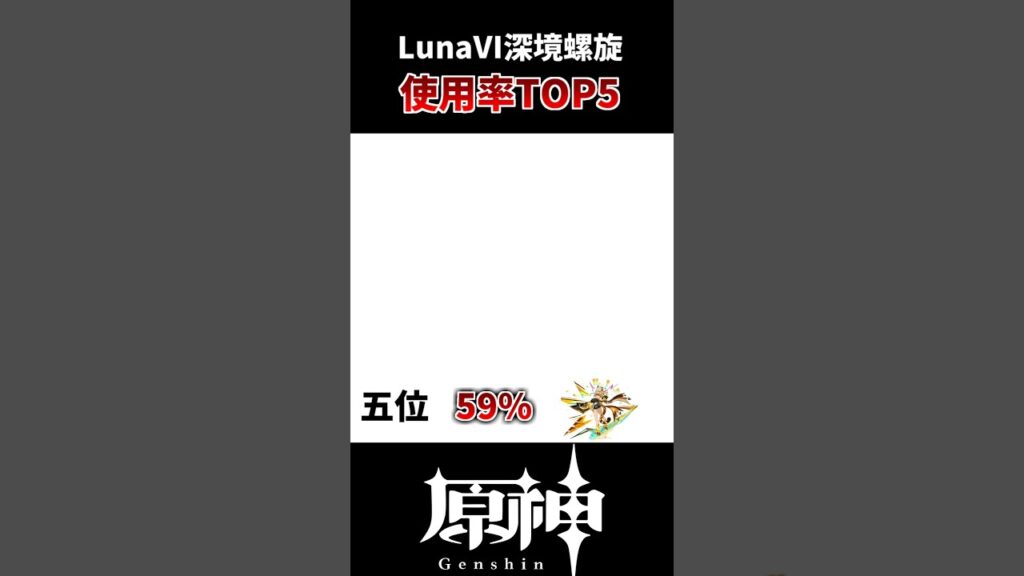 【原神】LunaⅥ、深境螺旋使用率ランキング！！#hoyocreators #げんしん #原神 #genshinimpact