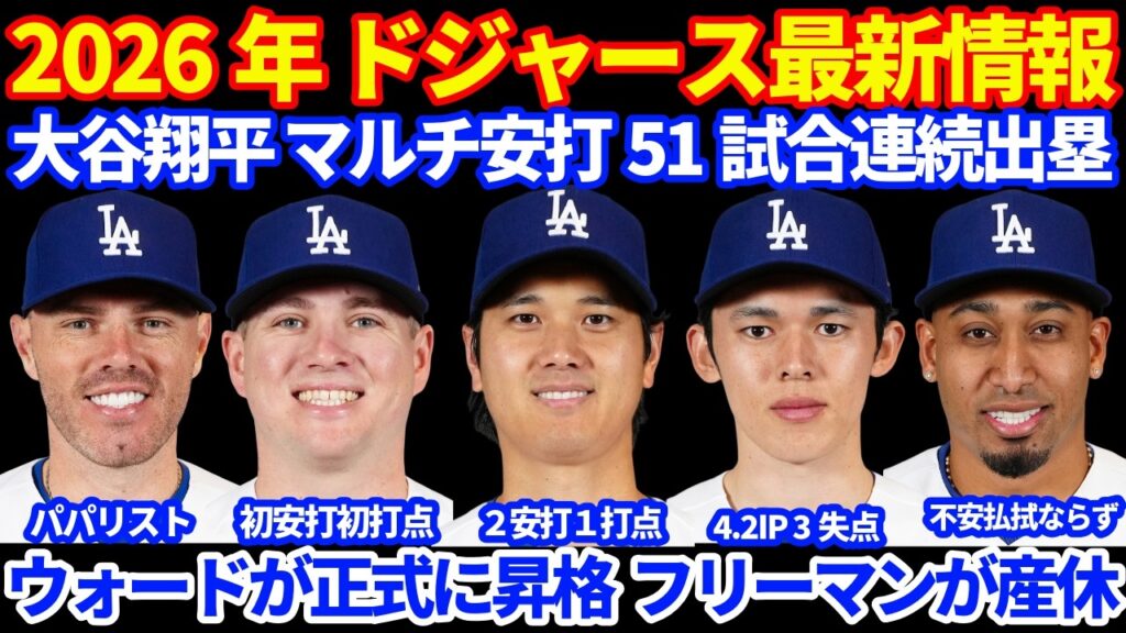 【㊗️昇格】2026年ドジャース最新情報‼️ 大谷翔平２安打１打点 51試合連続出塁💪 フリーマンが産休入りでウォードがメジャー初昇格 初スタメン初安打初打点👏 佐々木朗希 4.2IP３失点