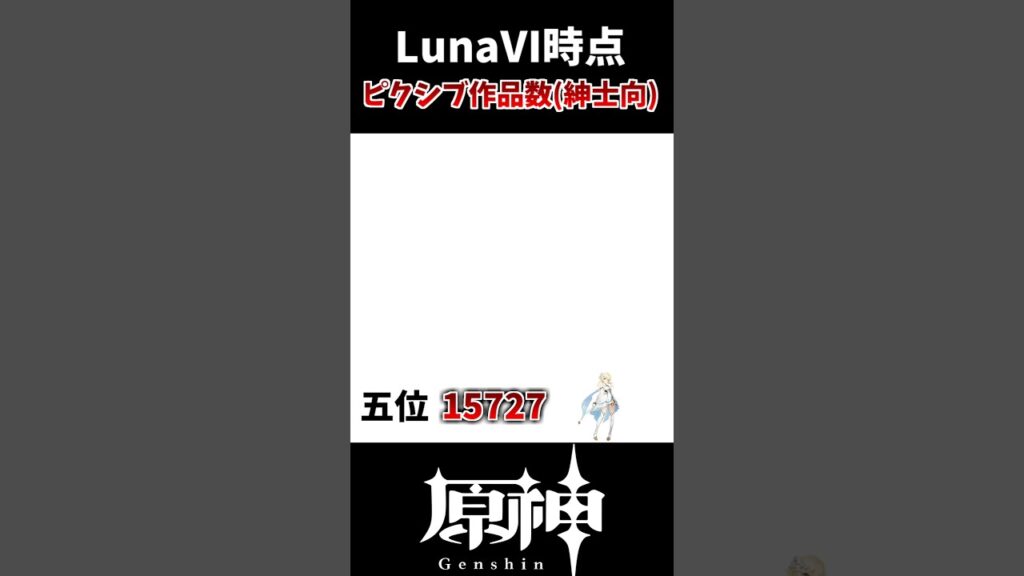 【原神】pixivの紳士向け原神作品数ランキング！！#hoyocreators #genshinimpact #げんしん #原神
