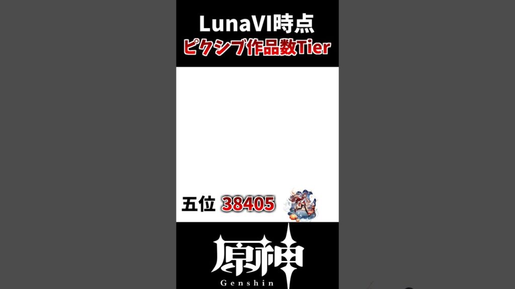 【原神】pixivの原神作品数ランキング！！#genshinimpact #げんしん #原神 #hoyocreators