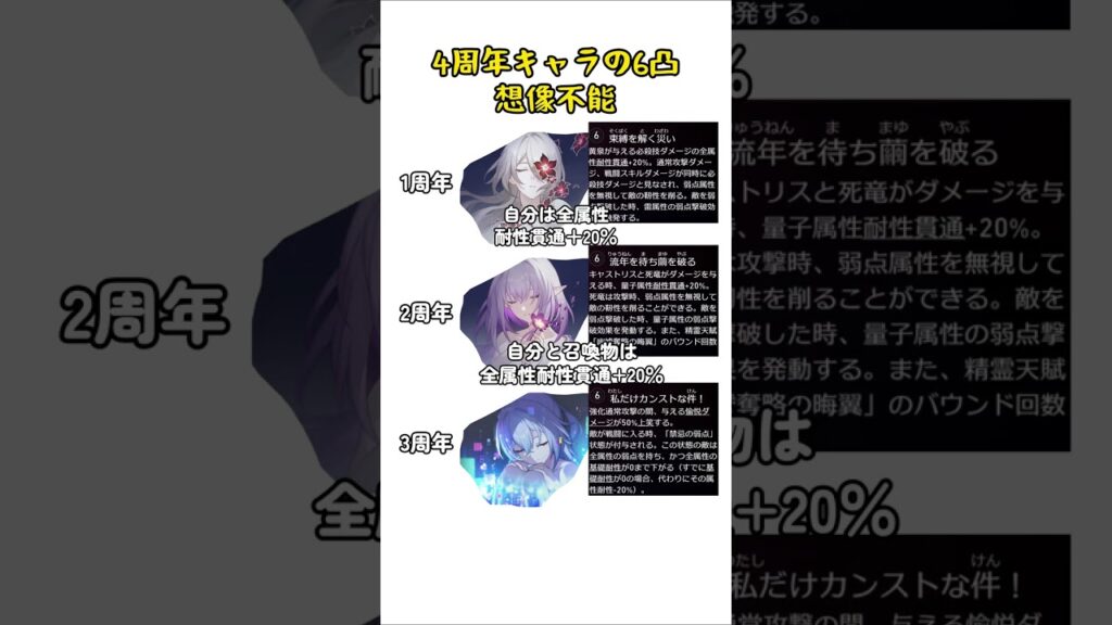 4周年キャラの6凸、想像不能ｗｗ#スタレ愛 #honkaistarrail #崩壊スターレイル #hoyoverse #流行り