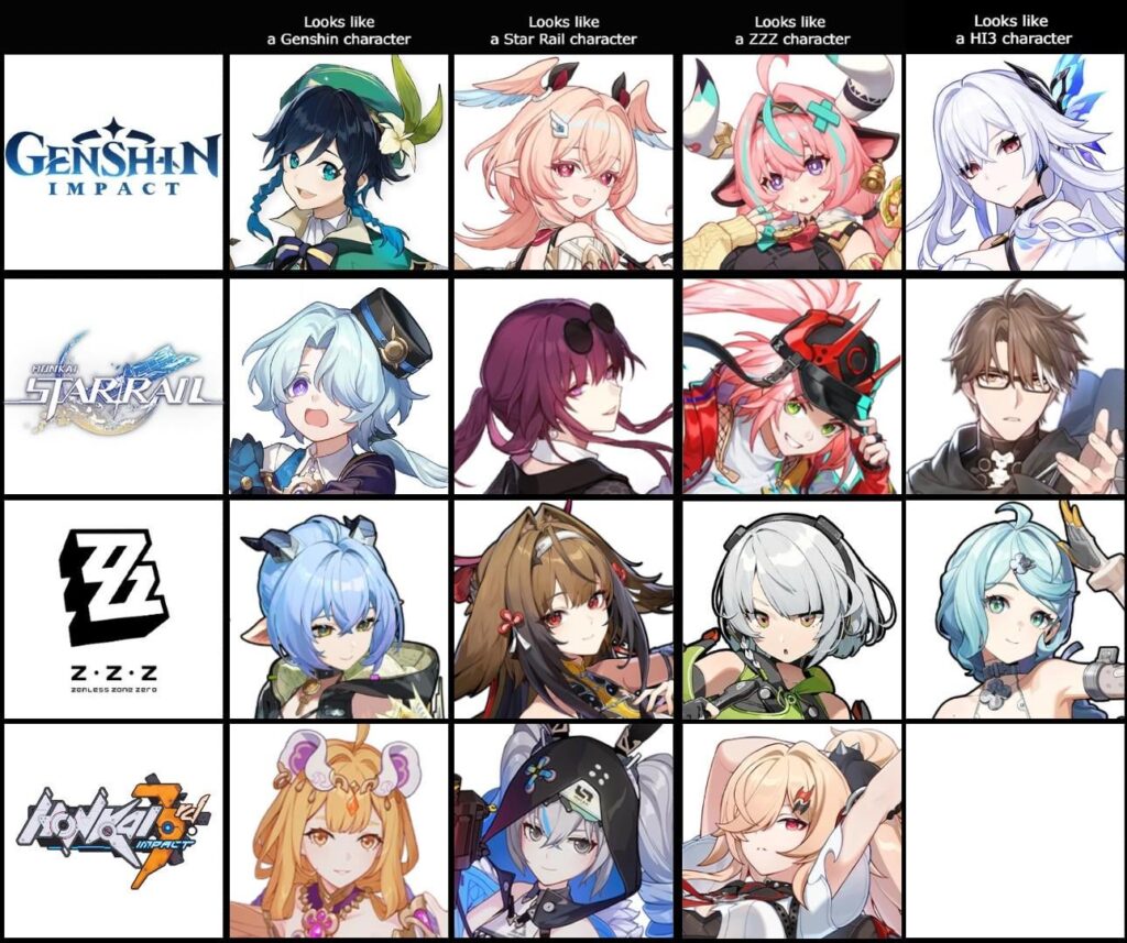 Chenxue が ZZZ の座を獲得!その場ですべてを終わらせる時が来た。本界インパクト3rdのどのキャラクターが本界インパクト3rdのキャラクターに似ていますか?