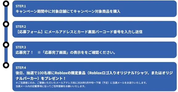 キャンペーン応募の流れを示すステップチャート