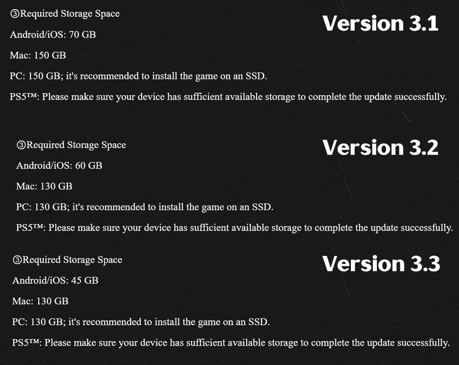 ゲームのファイルサイズは以前ほど変動していないようです。