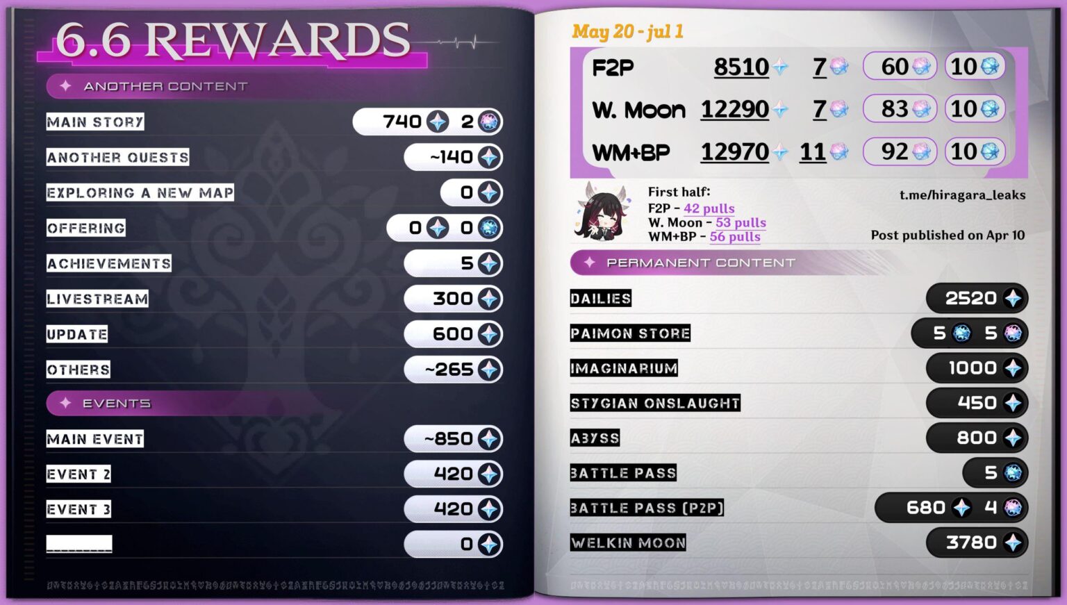 [6.6v1] hiragara経由のprimocount