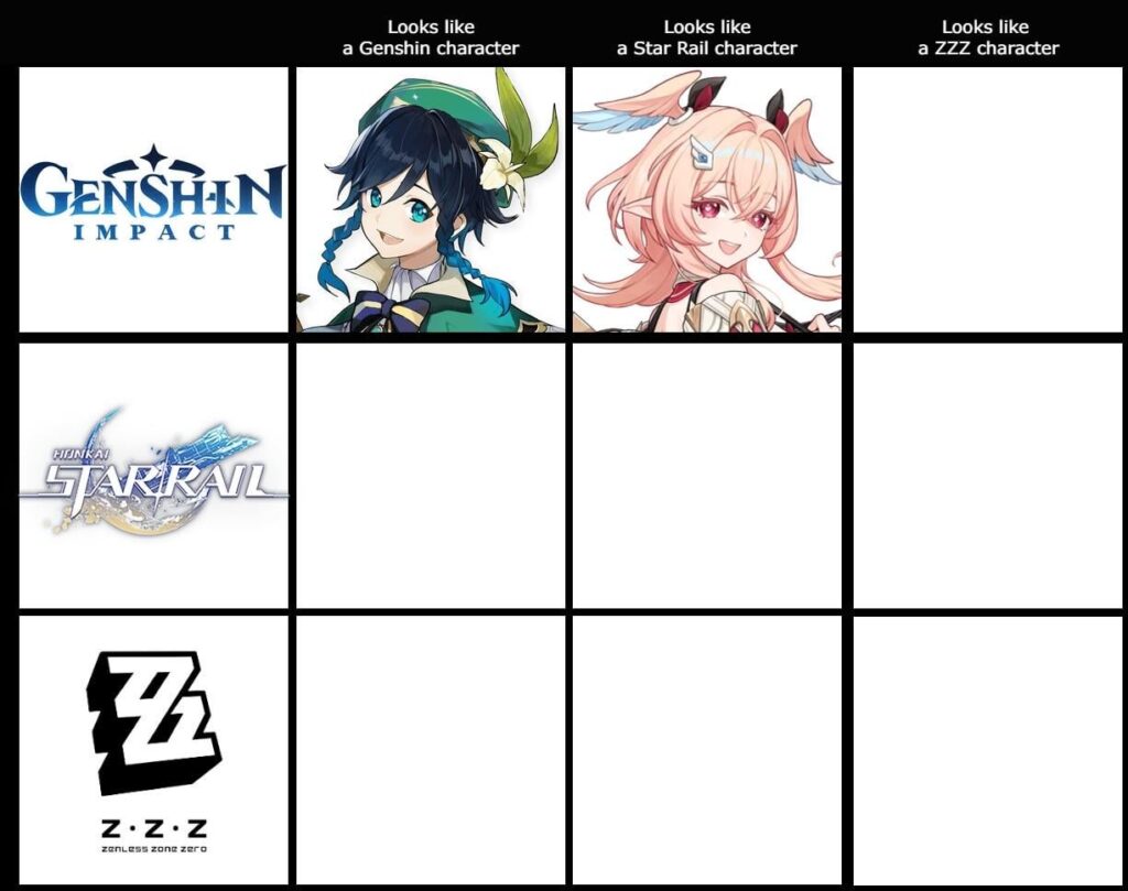 愛らしいリネアがスターレールのスポットを獲得しました！では次の話です。 ZZZのキャラクターに似ている原神のキャラクターはどれですか?