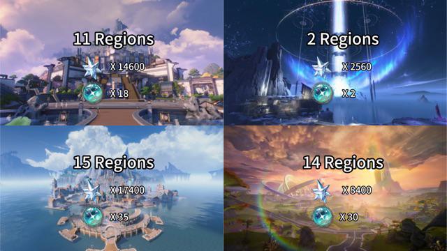 各国で利用可能なリソース