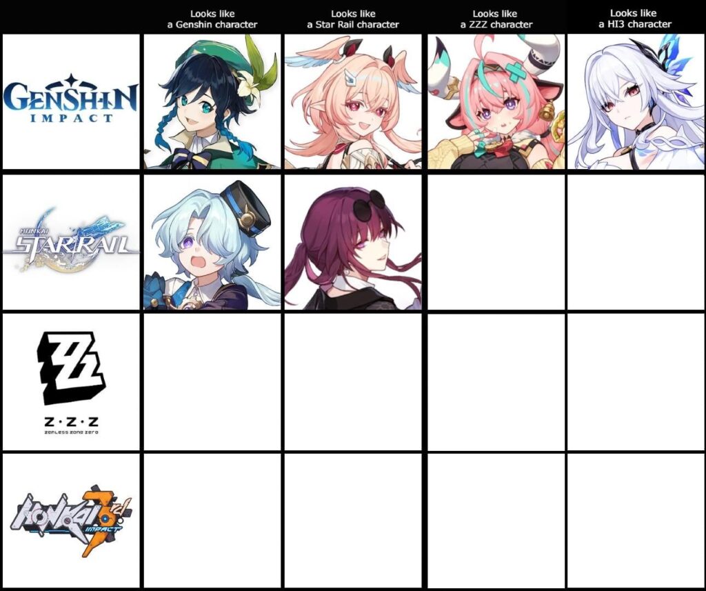 カフカはスターレールの座を簡単に獲得します!さて、どの Honkai Star Rail キャラクターが ZZZ キャラクターに似ていますか?