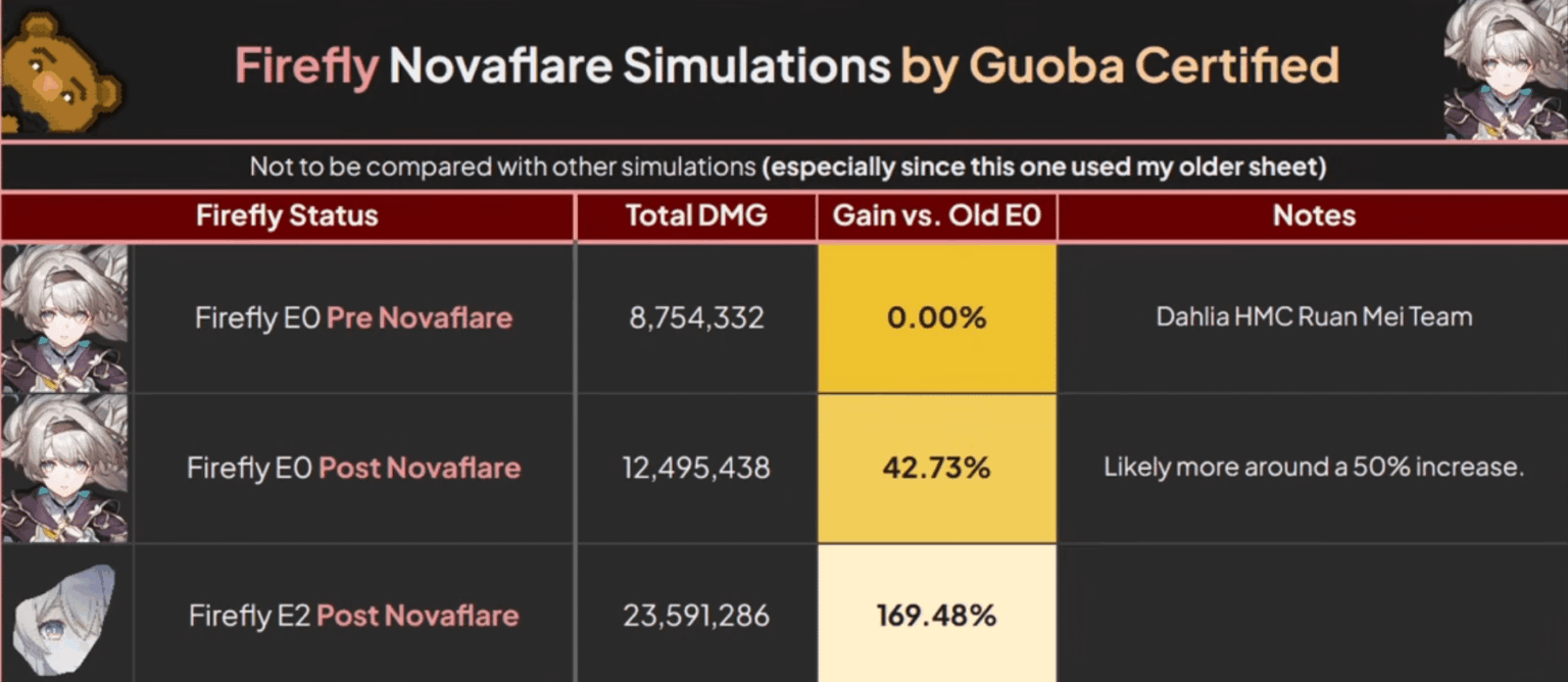 この時点でFFノヴァフレアが周年記念キャラって感じですね。彼女はすでに良かった