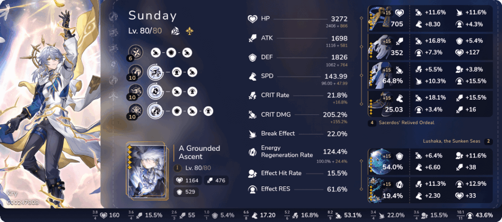 手に入れたものすべてで日曜日を台無しにしました（それが裏目に出ないといいのですが）