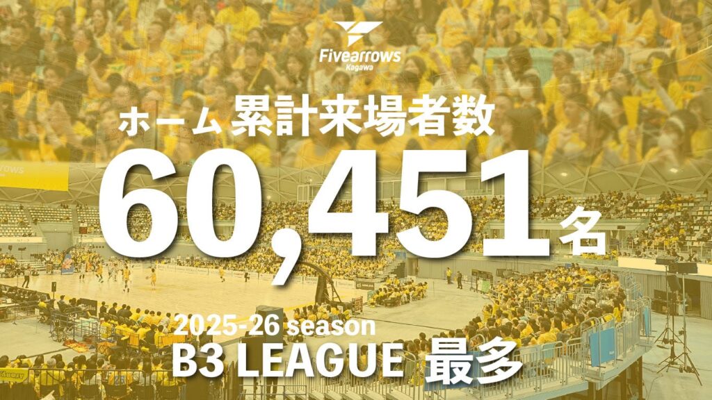 【B3リーグ最多】2025-26シーズン ホームゲーム累計来場者数60,451名 | 香川ファイブアローズ