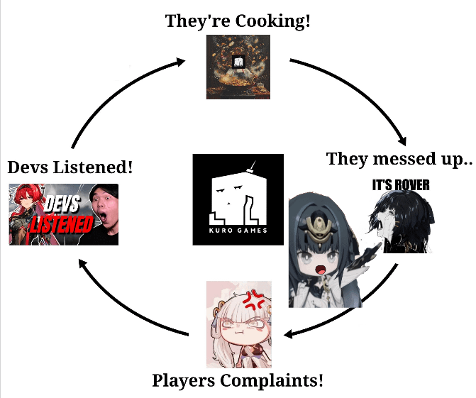 古いレゾネーターは確実にバフされます。コピウムのポスト。