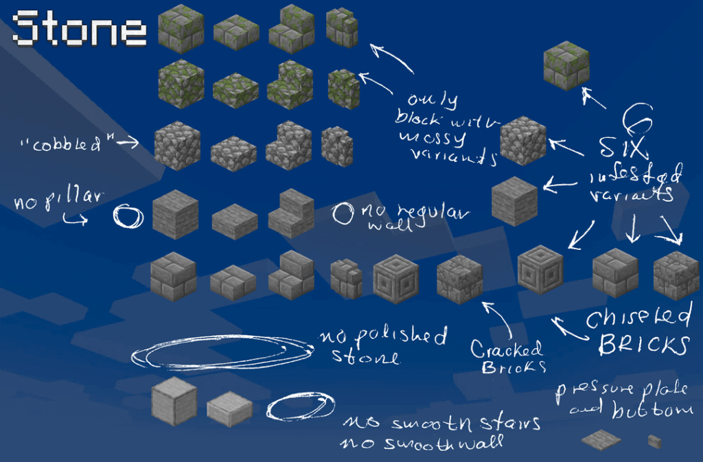 Minecraft のブロックのパレットはまったく意味がありません。