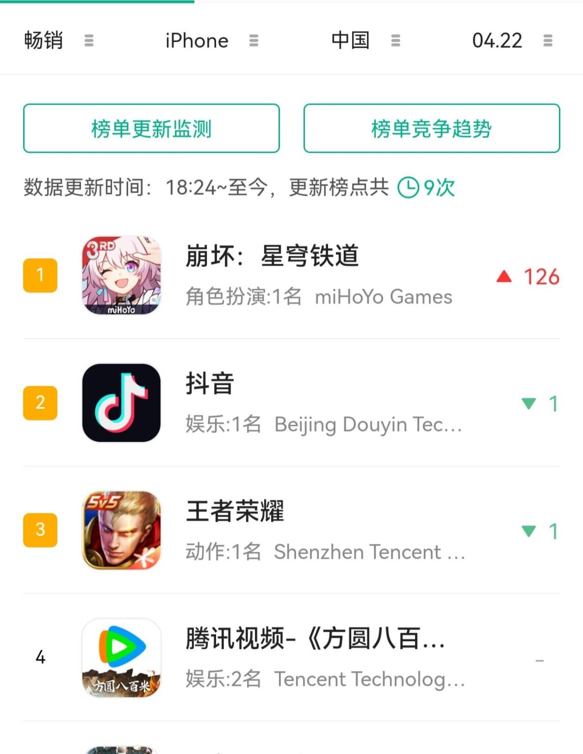Silver wolf 999 バナーが cn サーバーの iOS チャートでトップになりました。