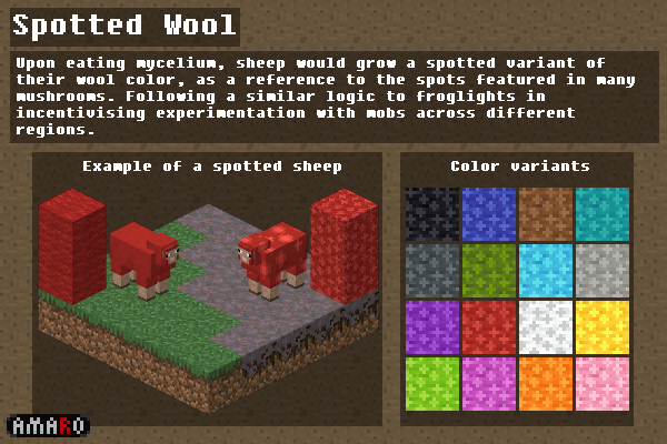 斑点のある羊毛