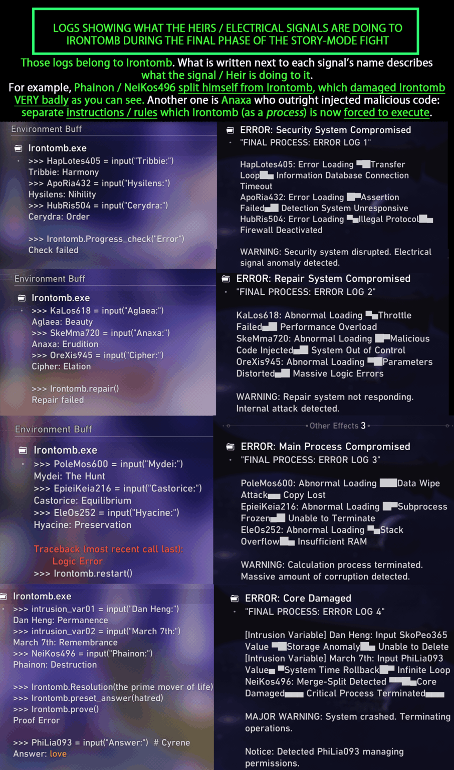 メインストーリーのアイアントゥームの戦い中に出現する完全なログ