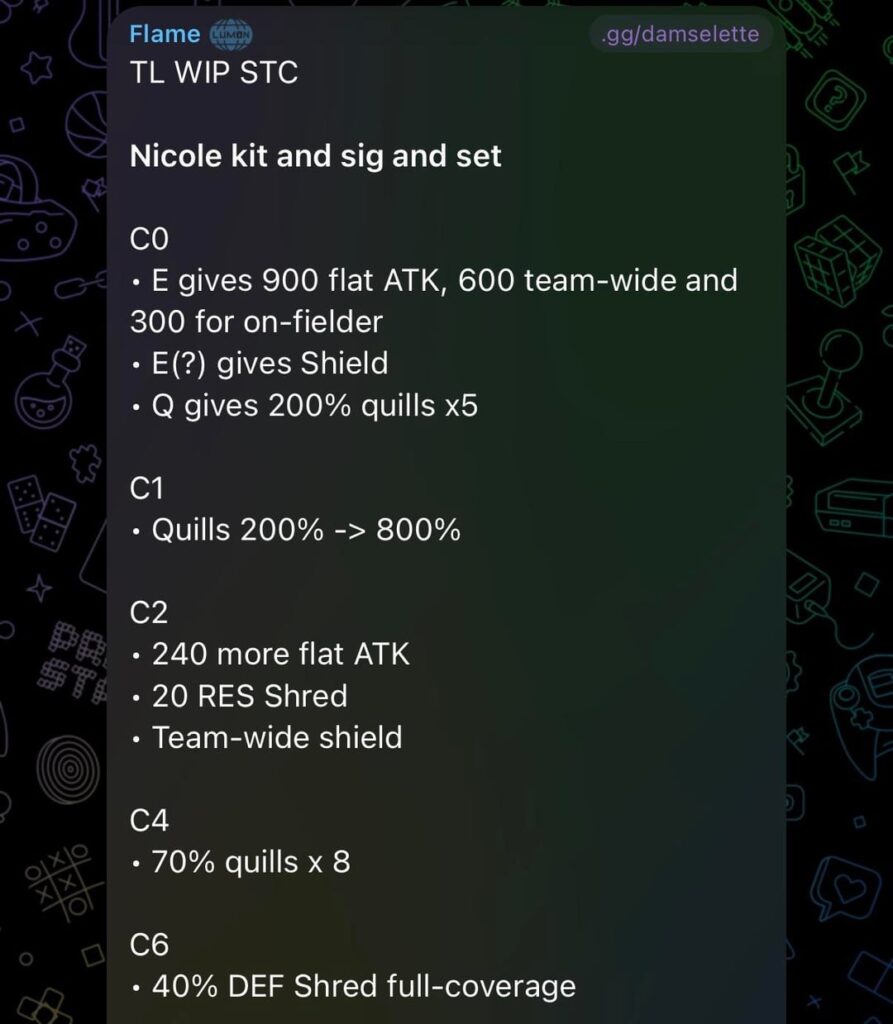 ニコールのキット、シグ、ホーリーレリック経由のセット