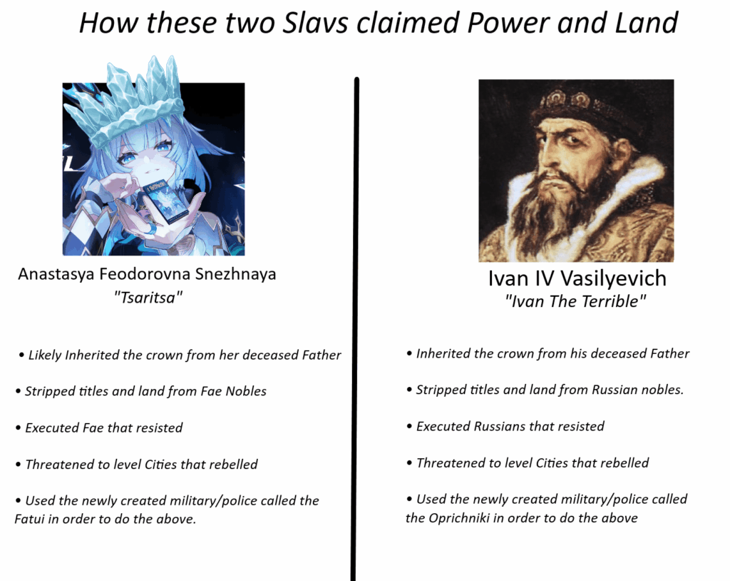 人々はツァリツァの人柄について好奇心や心配を抱いているので、あなたのフレンドリーな地元の伝承本から彼女の政治についての TLDR を提供したいと思います。