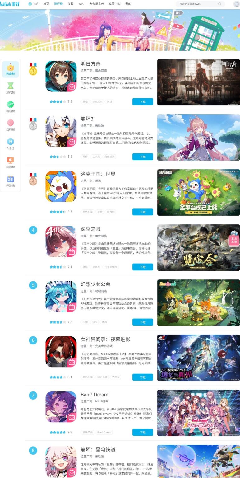 HI3rdがBilibiliで上位にランクイン