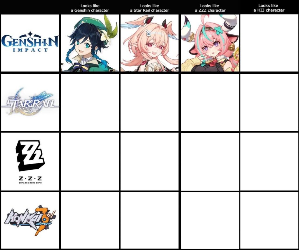 ピンク髪の戦士ヴァレーサがZZZの座を獲得！また、お知らせ: Honkai Impact 3 列目を追加するよう勧められました。それでは、どうぞ！まだ終わっていません!原神のどのキャラクターが崩壊3rdのキャラクターに似ていますか?