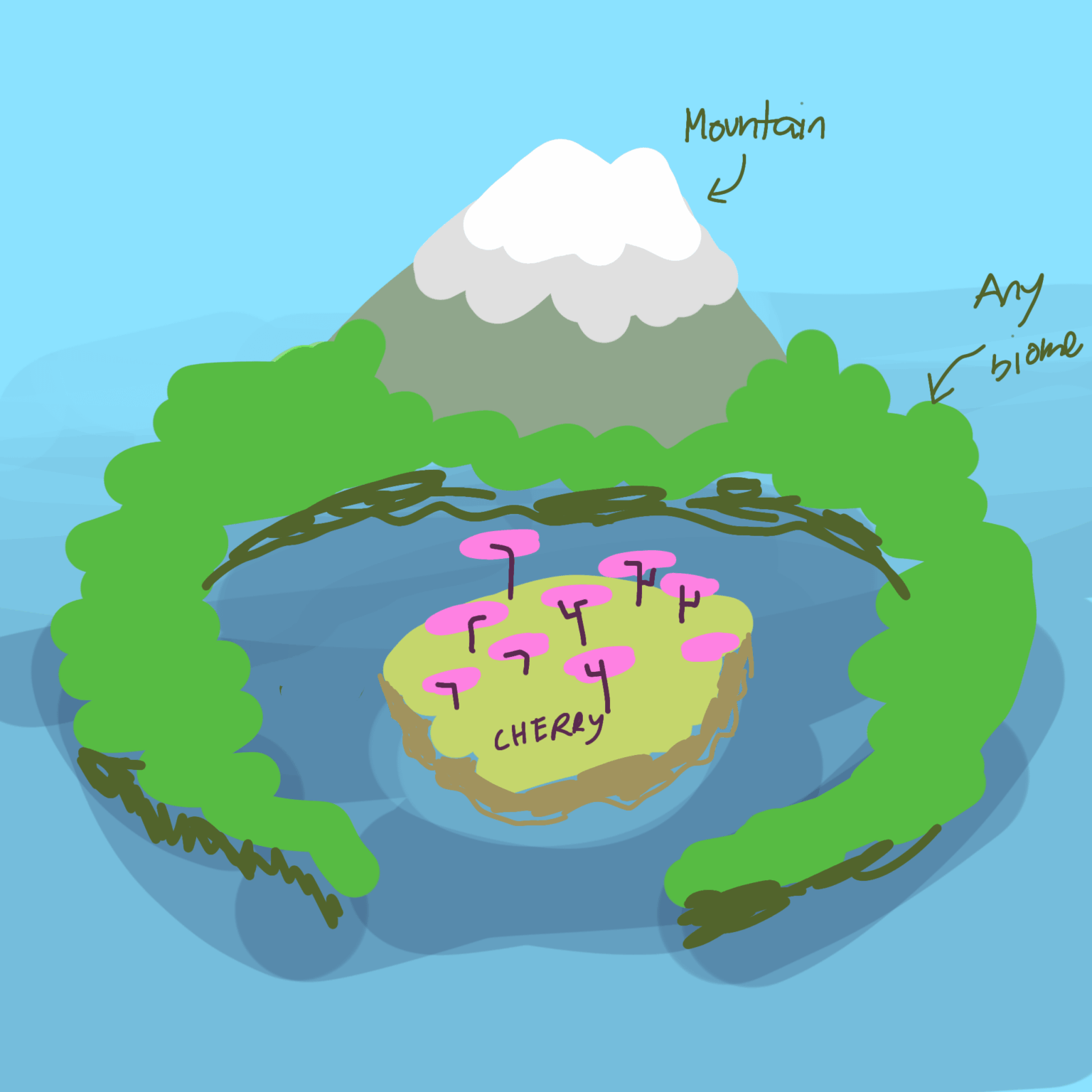 不可能な種子（岩盤）