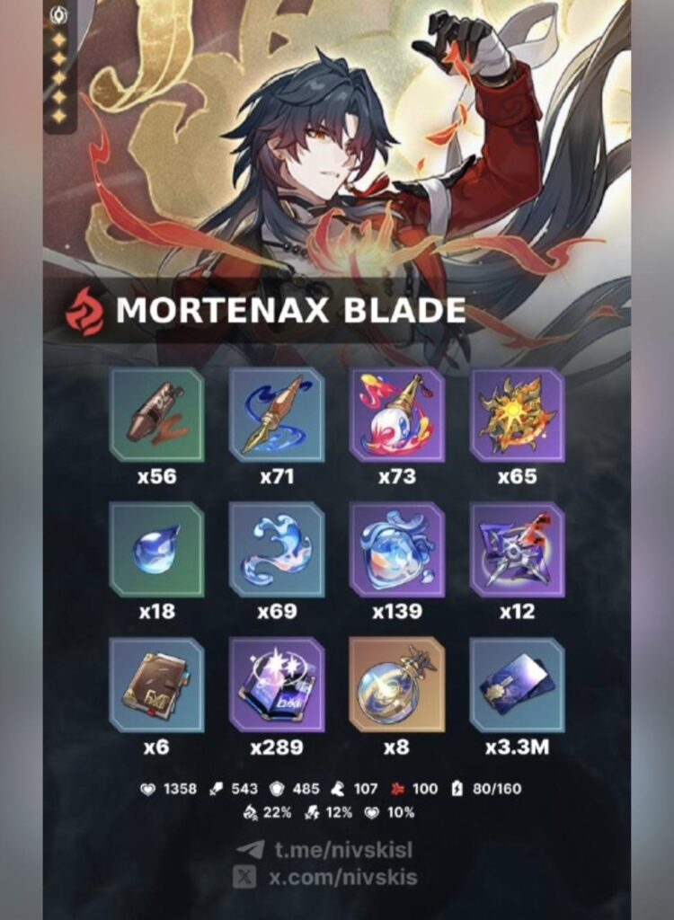 Mortenax Blade マテリアル (nivskisl 経由)