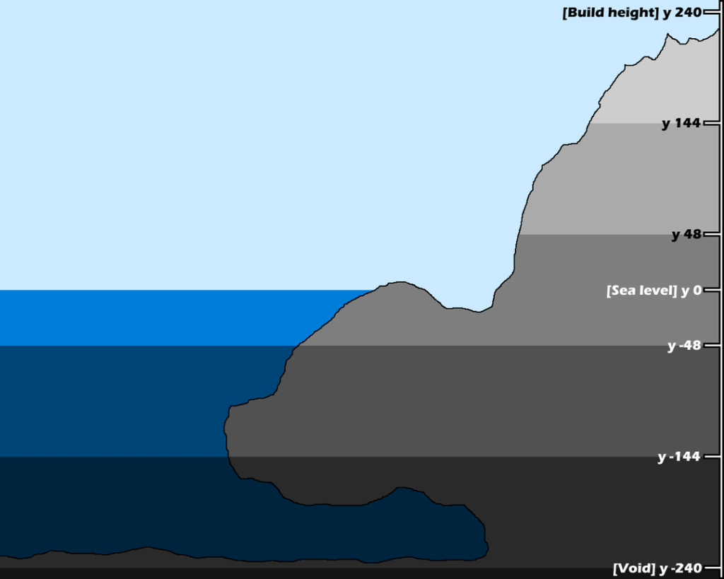 オーバーワールドの地形