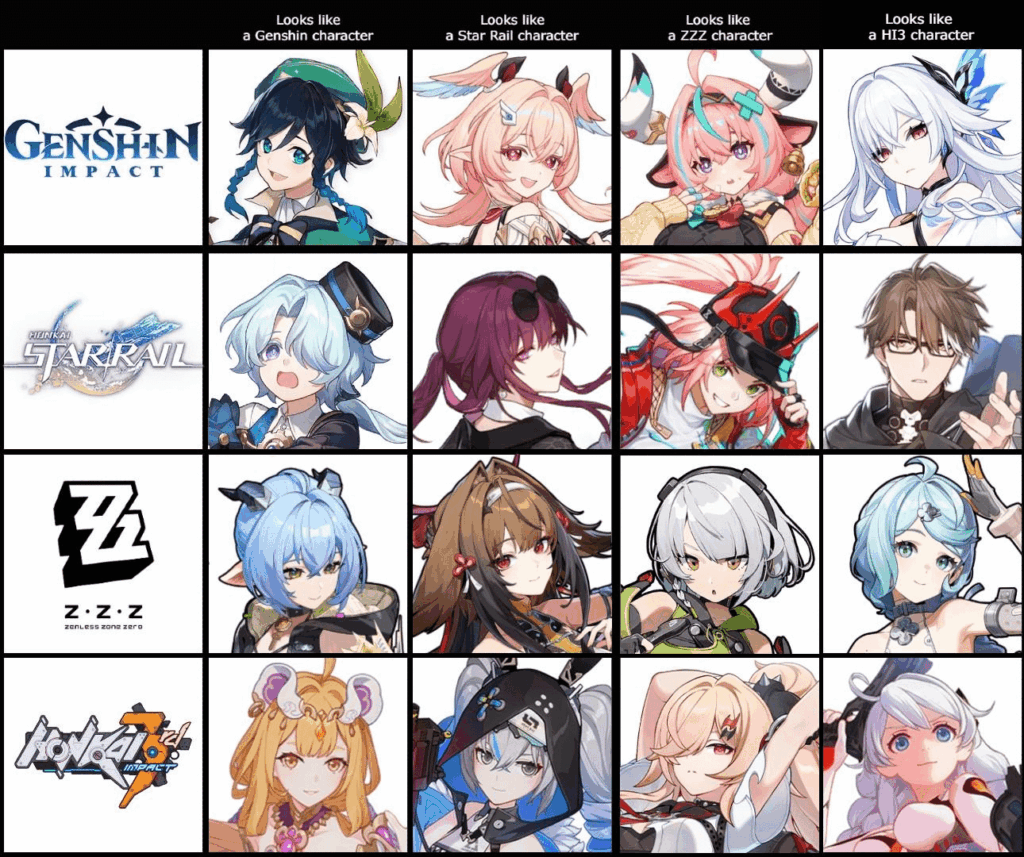 皆さん、私が作ったチャートを覚えていますか？これで100%完成です！ 「原神キャラっぽい」欄もチェック！