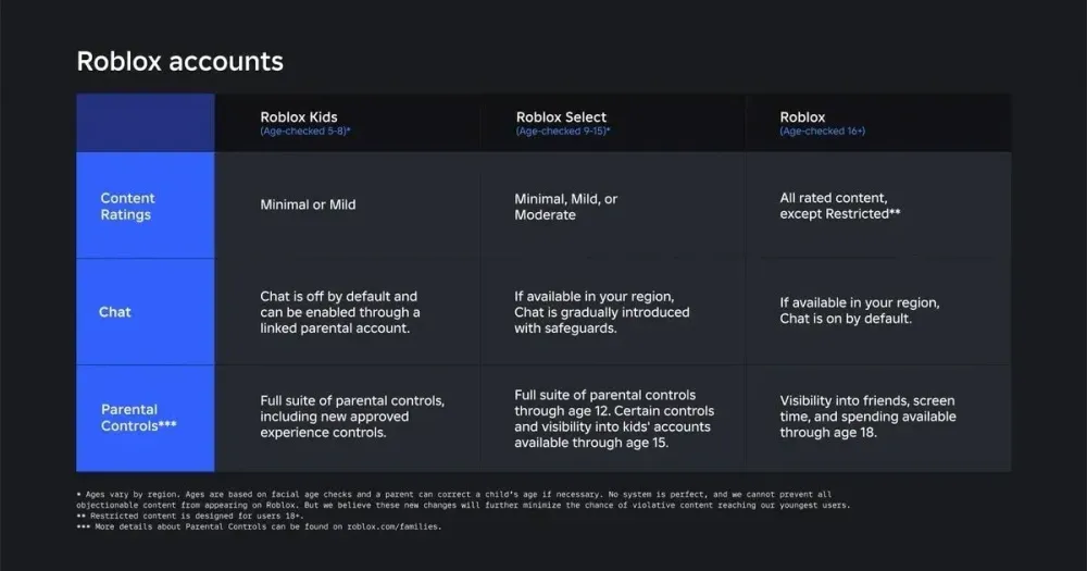 accounts and enhanced parental controls ...