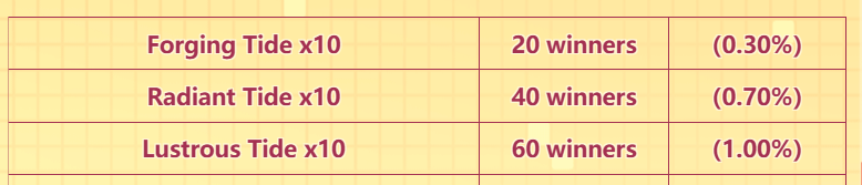 PSA: 招待イベントにはもう無料の抽選は残っておりません。