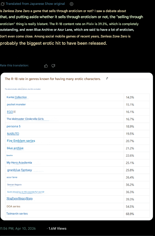 ある日本人は、ZZZ がアダルト コンテンツで 3 位にランクされていることに気づきました。そこでそのニュースが広まりました。 （文章と画像を自動翻訳したものです。変な場合はごめんなさい。）