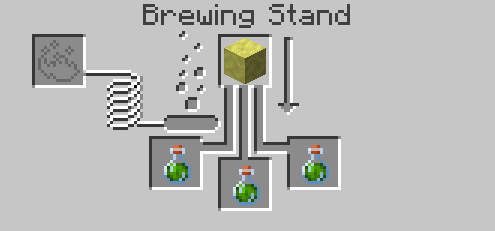 強力な硫黄は吐き気の薬を醸造するために使用できるはずです