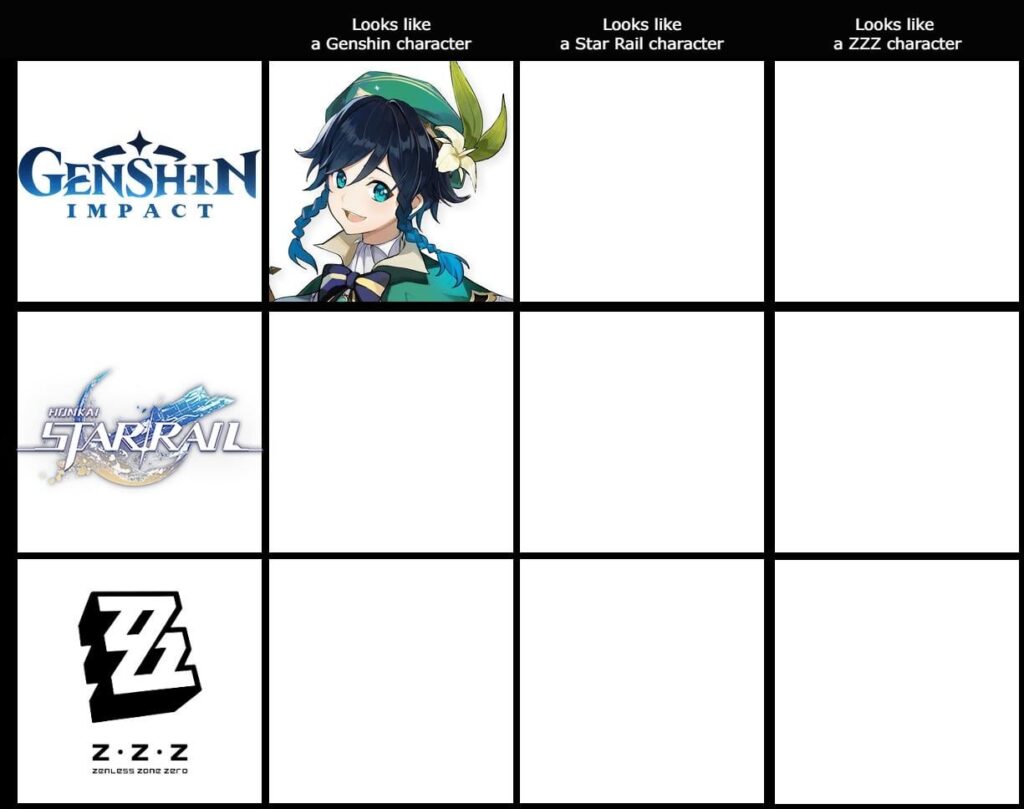 ヴェンティが首位獲得！次の時間です。 Honkai Star Rail のキャラクターに似ている原神のキャラクターはどれですか?