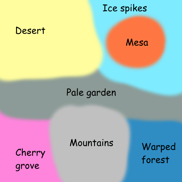 このサブチャンネルの平均シードリクエストは次のようになります。