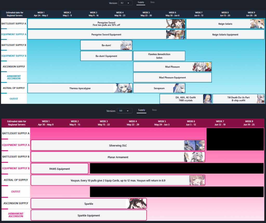 CNY パッチ後: 8.2 (2025) 対 8.8 (2026) — まったく悪くないと思うのは私だけでしょうか?