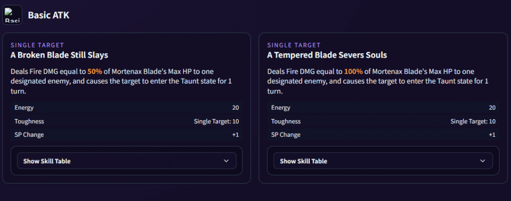 [HSR 4.3 Beta] モルテナックス ブレード キット (Nanoka 経由)