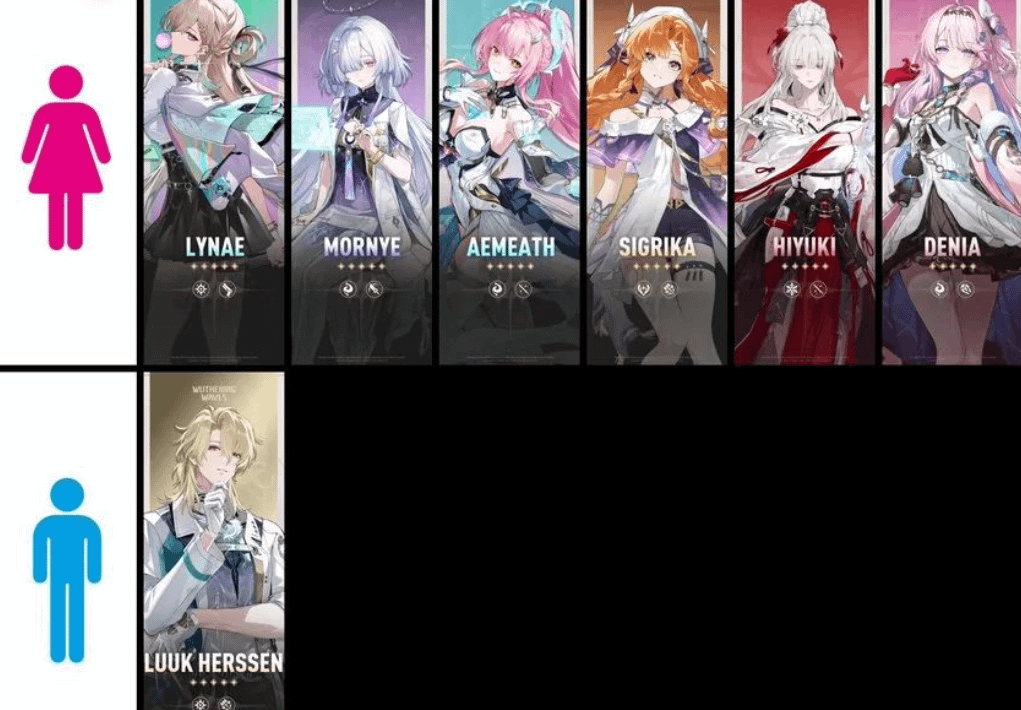 1.X: 2 名 (Jiyan / Xiangli Yao) 2.X: 2 名 (Brant と Qiuyuan)、年内にあと 1 名しか獲得できなかったと思われます