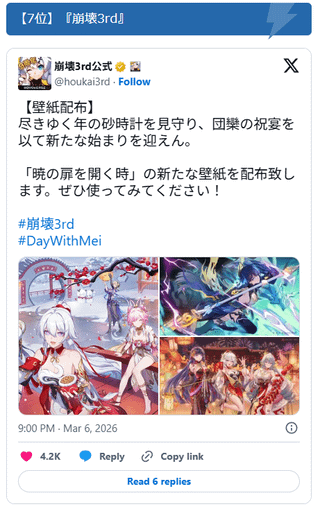 『Hi3』は日本でアニメ化のリクエストが最も多かったゲームの第7位（電撃アンケート）