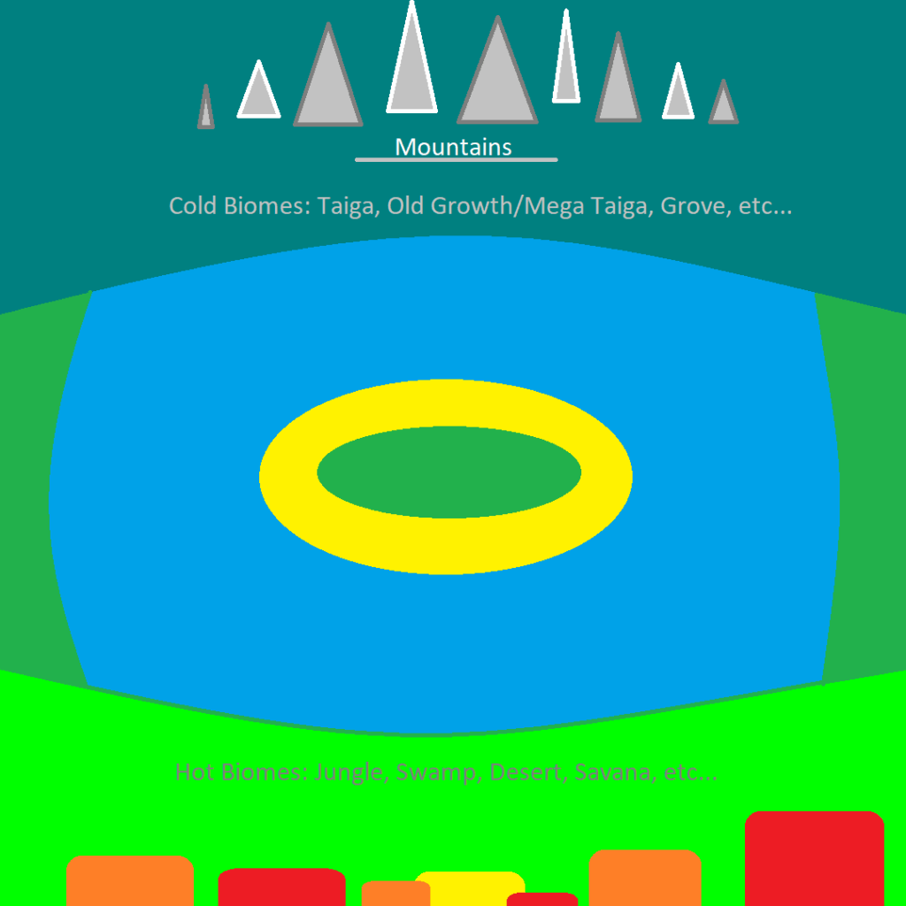 このようなことが可能だと思いますか？