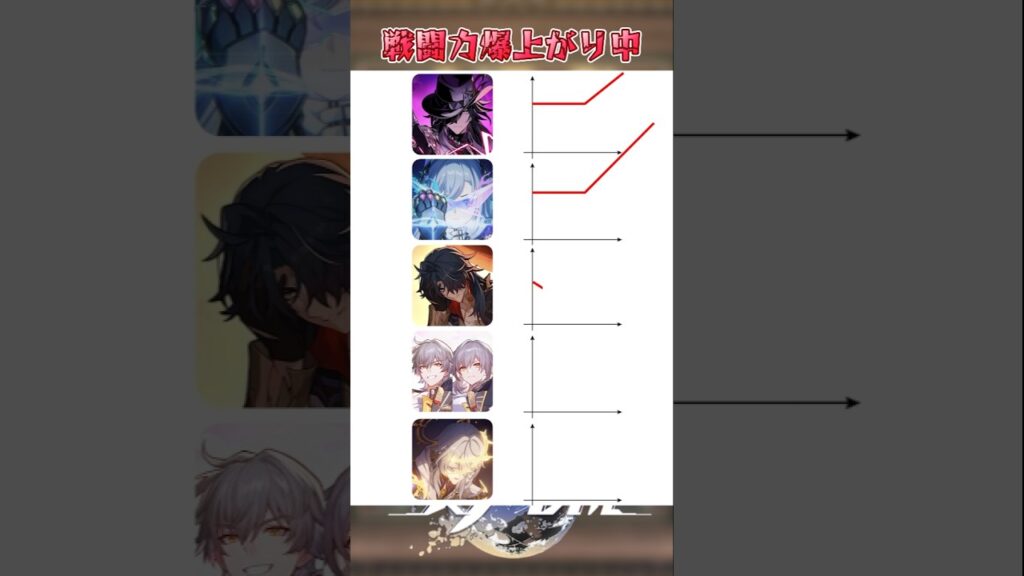 ストーリーでの強さがエグすぎる#崩壊スターレイル #honkaistarrail #hsrwll #スタレ #崩スタ#starrail #shorts
