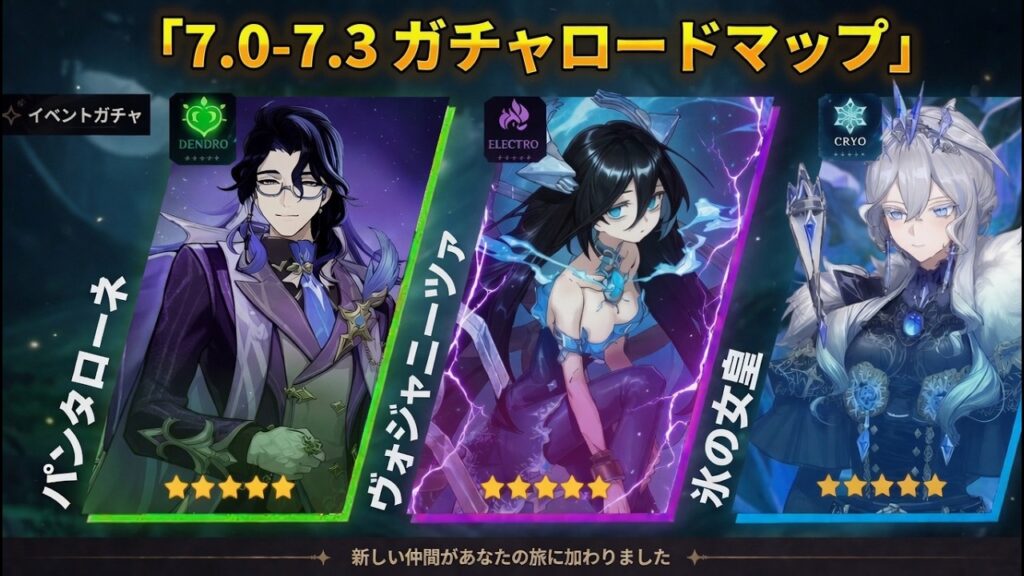 Ver.7.0〜7.3 全ガチャ & 7.xにアリスなし！？ — 早期スネージナヤロードマップ【原神/げんしん】