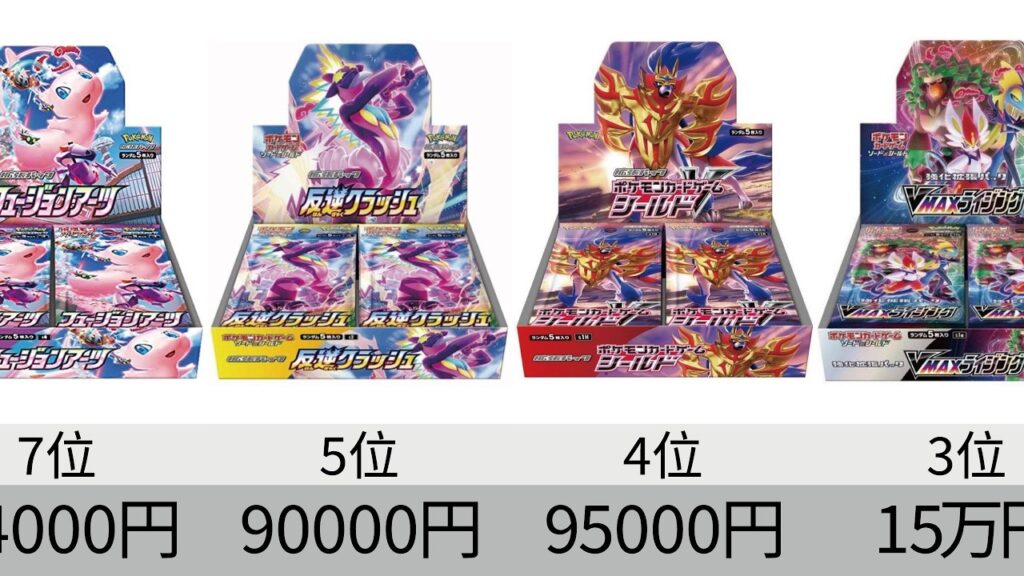 【ポケカ】反逆クラッシュ高騰！最新未開封BOX 相場ランキング 26年5月【Pokemon TCG】BOX market price ranking.