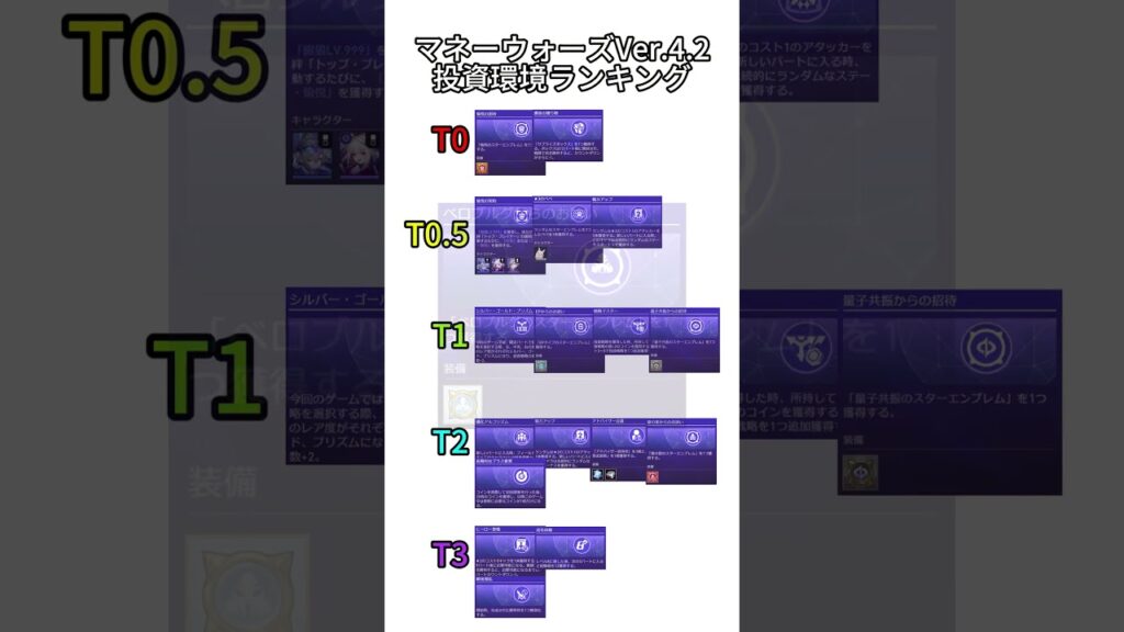 マネーウォーズVer.4.2投資環境ランキング    #hsrcaw#崩壊スターレイル #スタレ #崩スタ #honkaistarrail #starrail